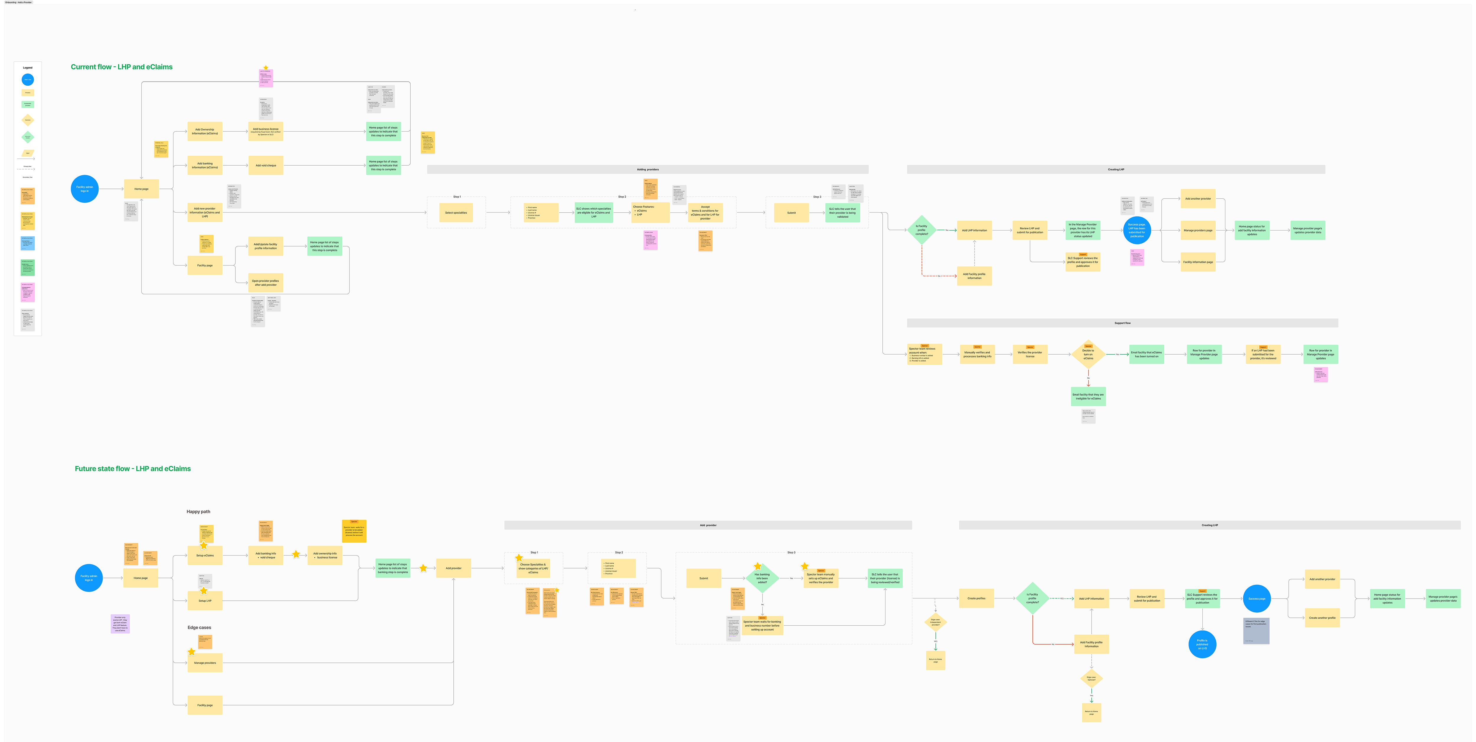 Showing the user flow for add a provider