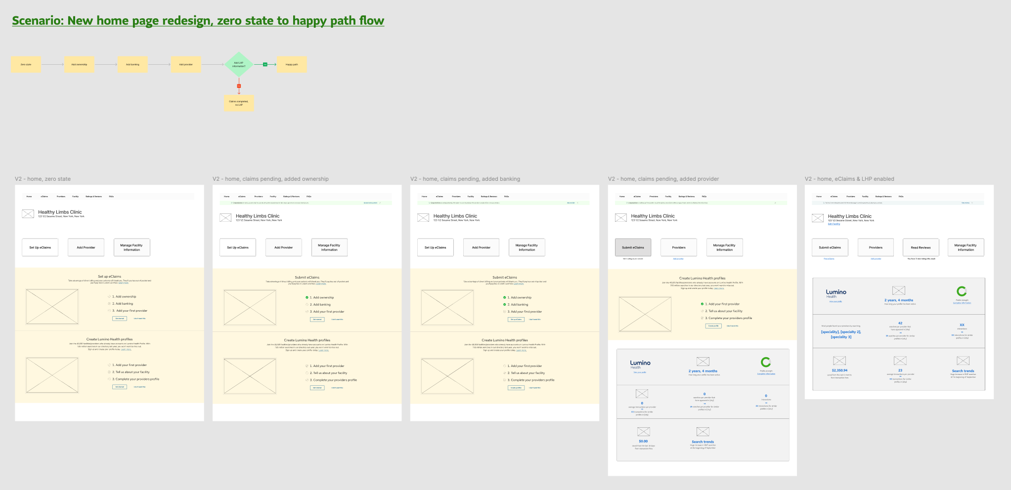 Home page version 2: Performance center