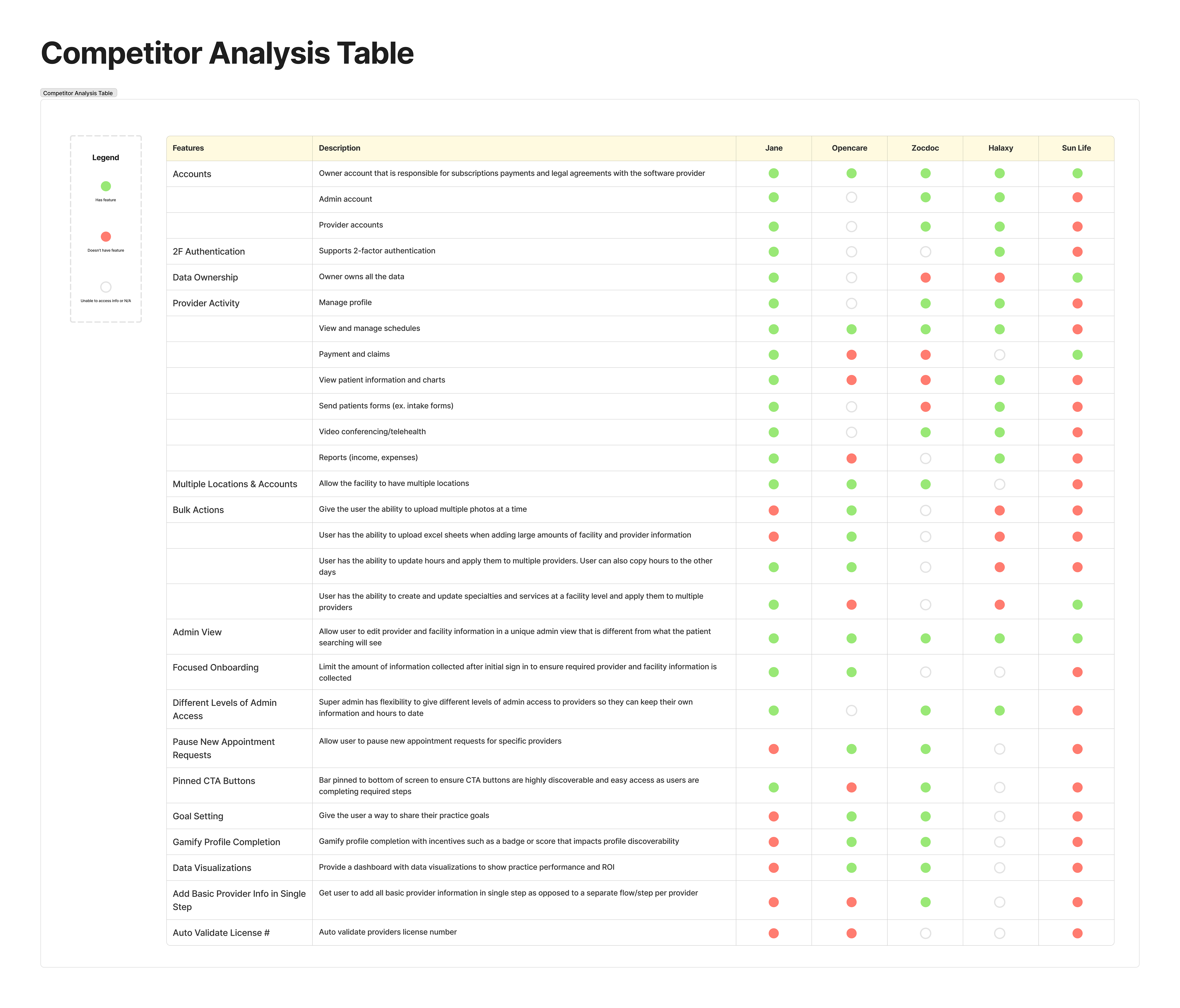 One product experience - competitor analysis table