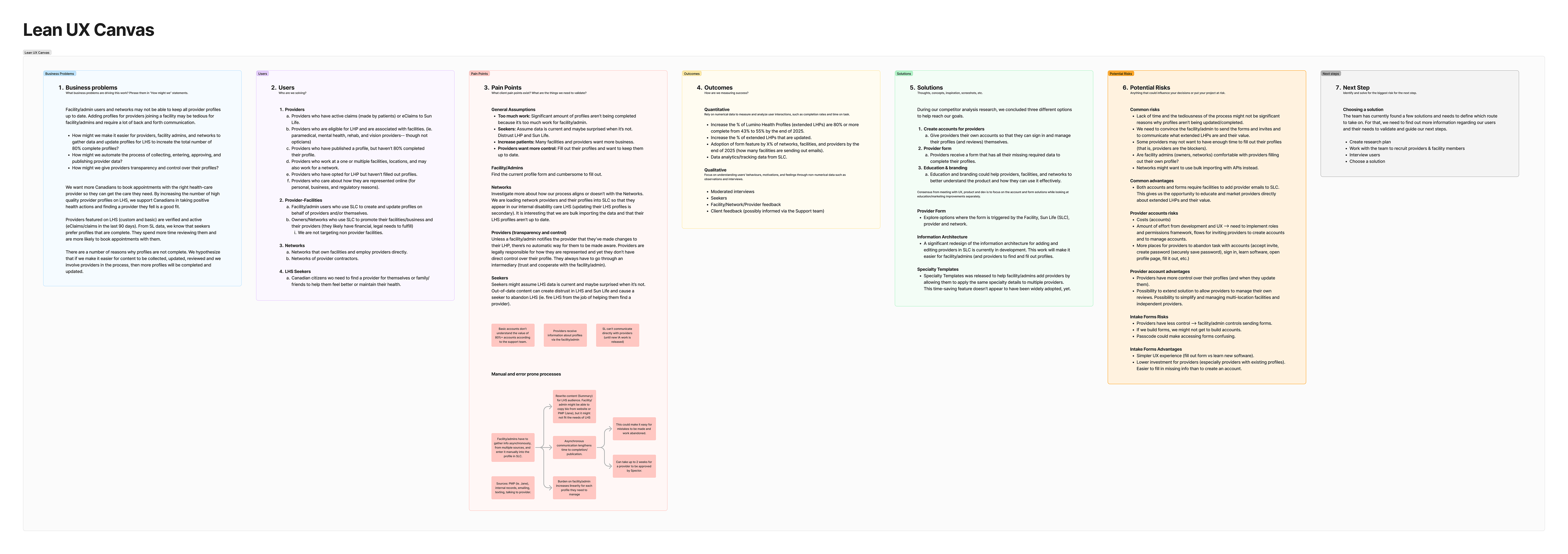UX canvas summarizing everything