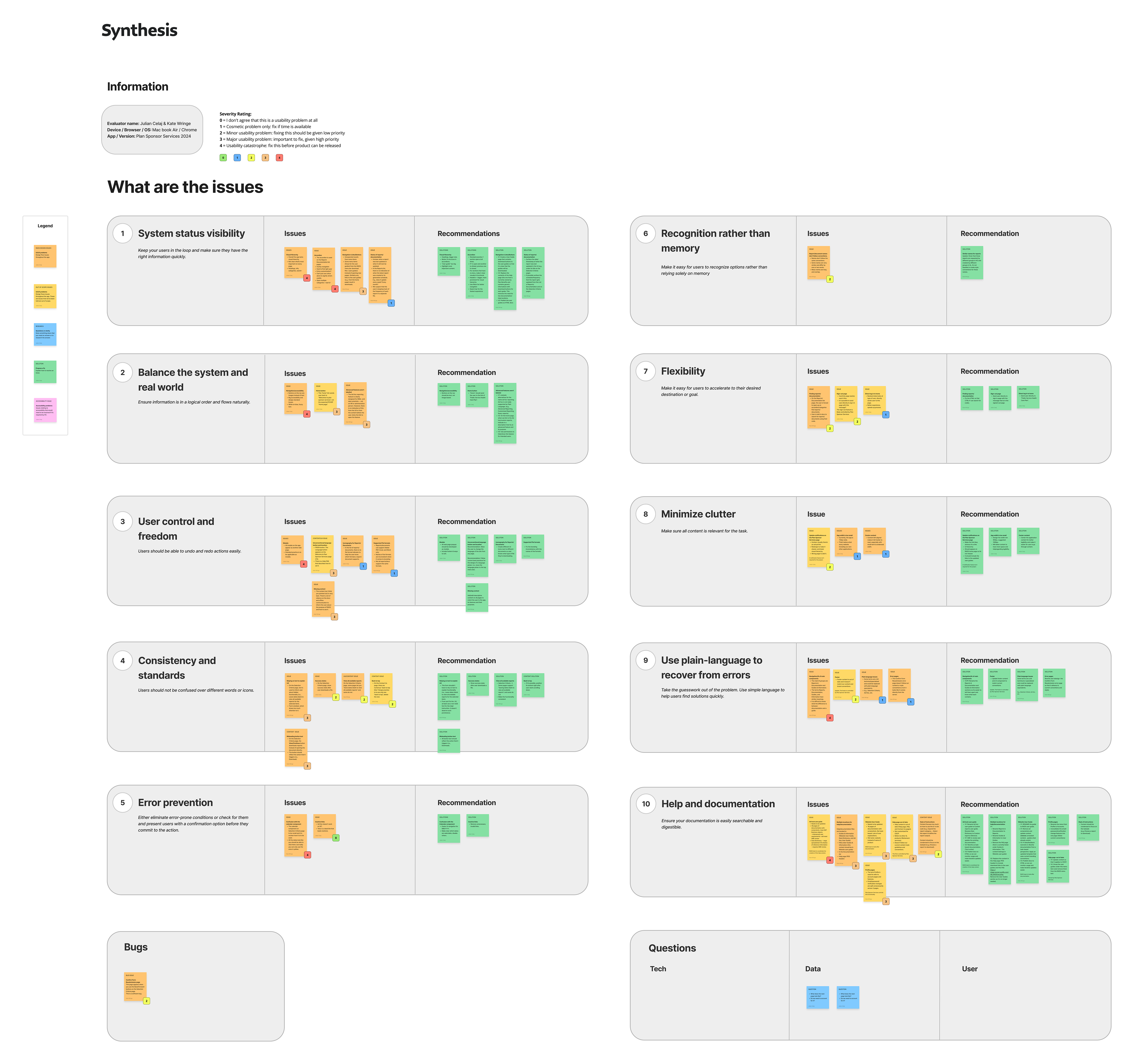 top section of synthesis